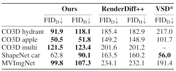 Comparison with other methods on generation