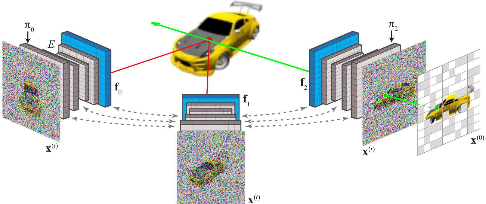 IB-planes scene representation