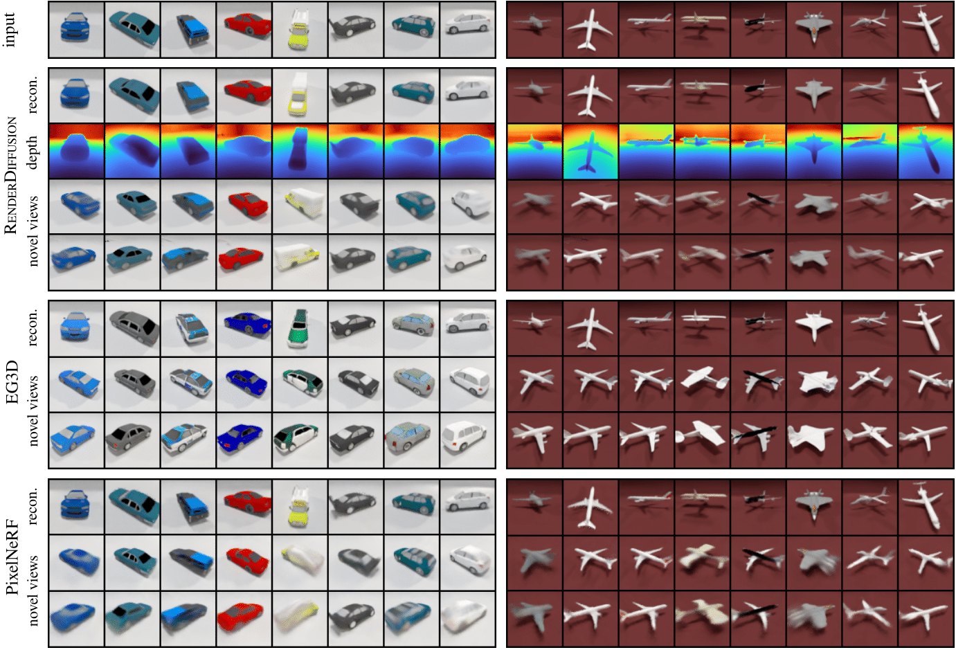 3D reconstruction results